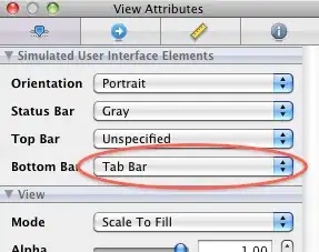 Coordinates passed to API