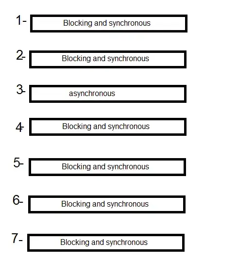 line 3 is asynchronous and others are synchronous