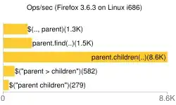 Error and Disassembly