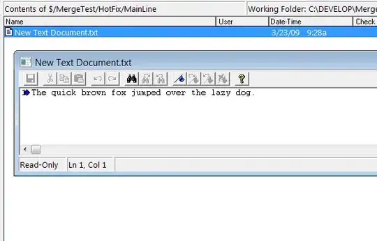 Console output for the given function