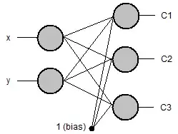 output with a single prediction