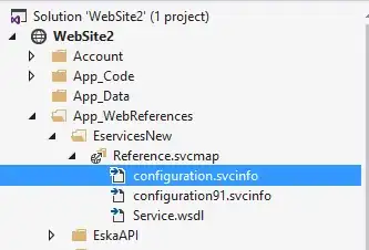 branches with their most recent commit