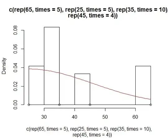 Skew-normal distributed data plot