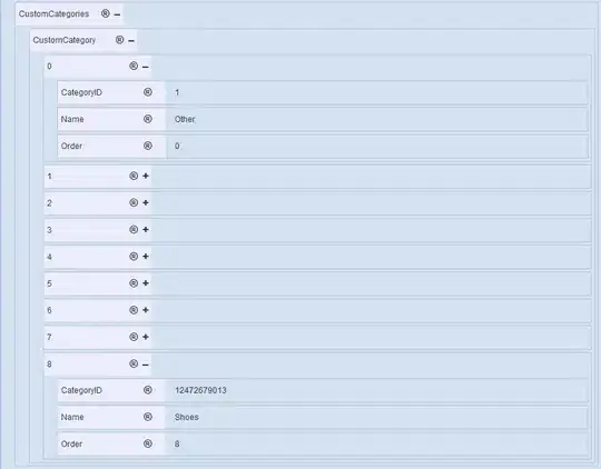 Hip cutout with certain layers colored gray or green