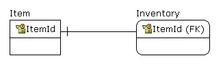 Please find attachment where Exact data I have. I want to read key name of Array. Like "CIRTGroupBox1", "CIRTGroupBox2", "CIRTGroupBox3" 