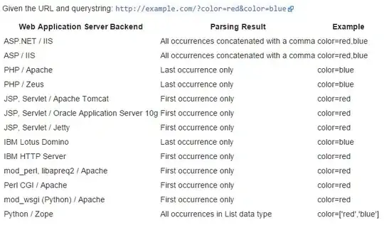 Backend parameter handling