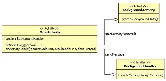 Code for entering the password by default and error : connect to host 0.0.0.192 port 22: No route to host