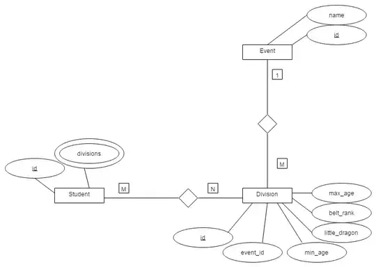My ER Diagram