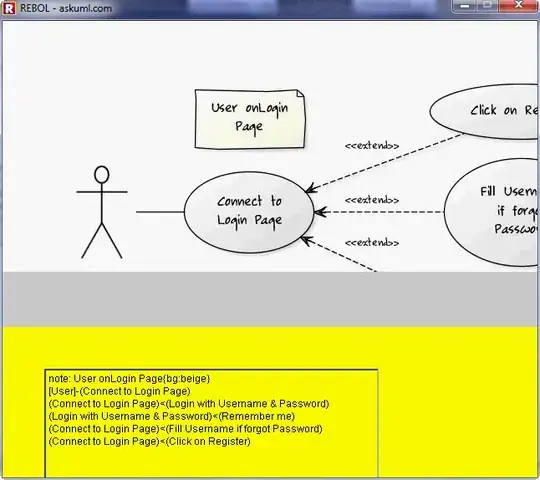 center of vision in x,y