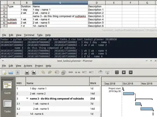 No more null layouts