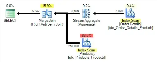 labeled multi-level pie chart from Rappid site