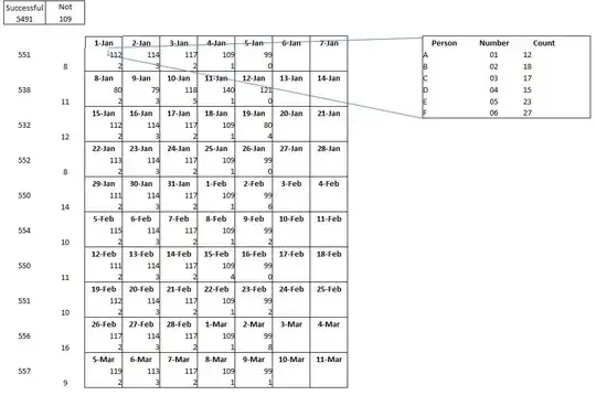 Font rendering without artifact