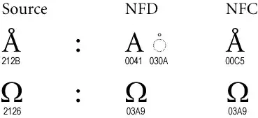 yarn deduplication comment
