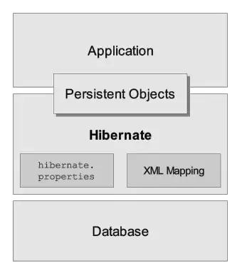 clientHeight and offsetHeight