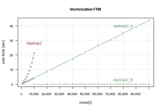 Function call graph