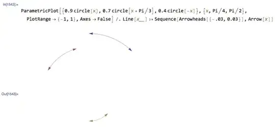 This table is the results of RFE