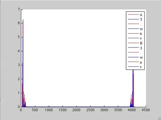 GitLab Problem showoff