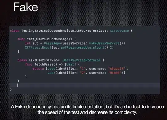 the console of the code