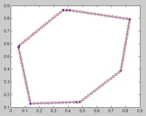 overallRoot with data 5