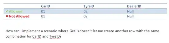 multi-class histogram