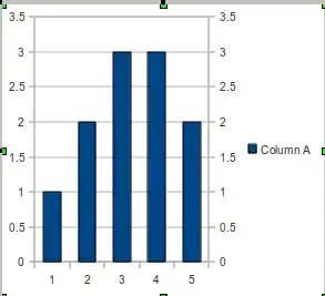 Cards on page scroll