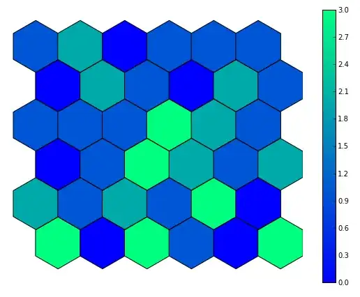 2017 image of a table from cppreference.com