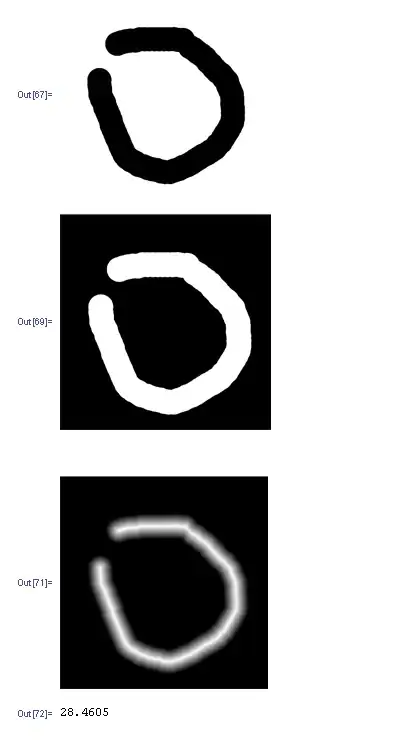 Plot for reclassified DAM