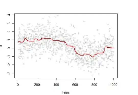 Initialization of list1 in memory