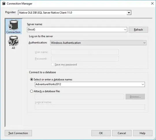 Log Transformed data