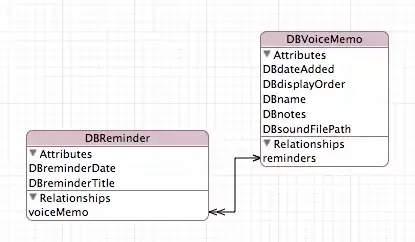 Letter that I'm getting patches of