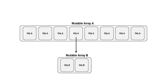 ggplot with default colors and different line widths