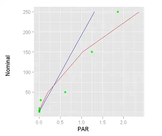 HotSpot Tiered Compilation
