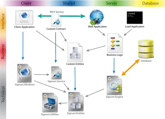 invgamma(a=4.07, loc=0.00, scale=1.00)