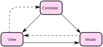 sin(x) Taylor expansion