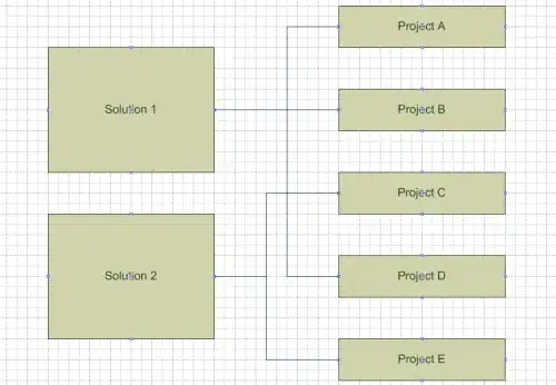 Example of a chart with signal and its variance