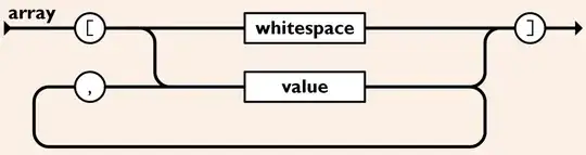 railroad diagram for array
