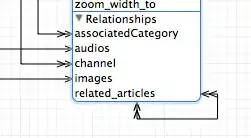 Call stack of threads waiting
