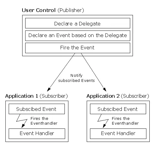 When api 23 it shows 1 star