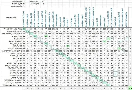 this is the plot I get using the ggplot code above