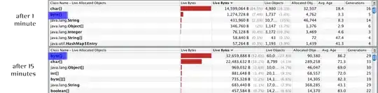 password_level_encryption