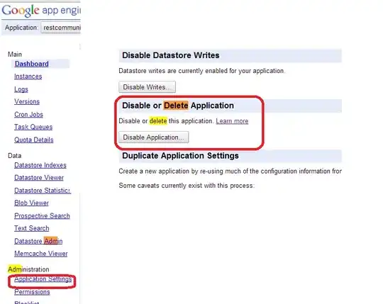 Kind of graph needed