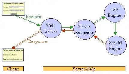 gennorm(loc=0.00, beta=1.30, scale=1.00)