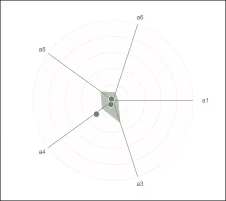 Now, I have all the parameters and types when creating new code