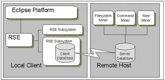 Uniform Memory Access