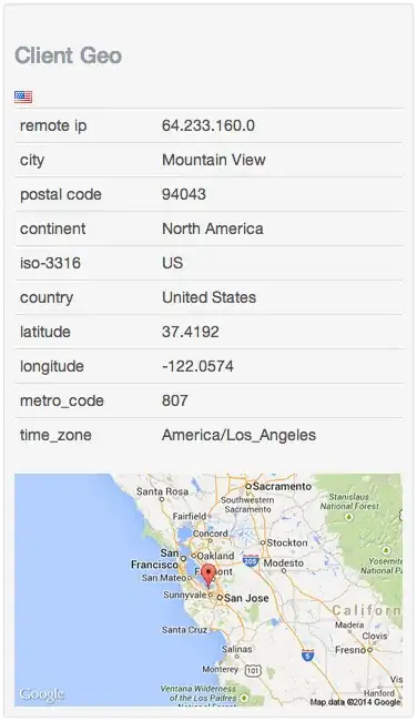 x86 configuration code