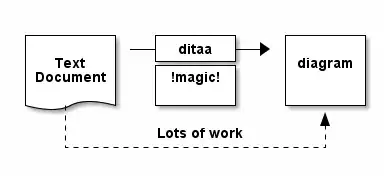 image of the code and description