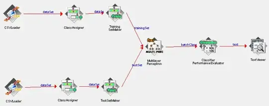 the expected response