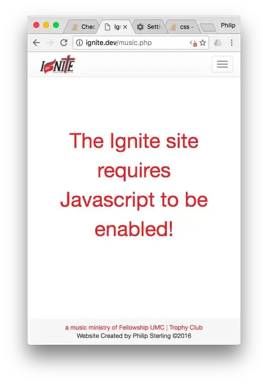 Table showing cases of Covid-19