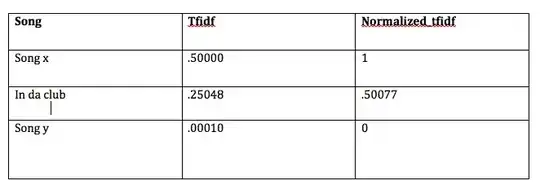 Example ACF and PACF plot