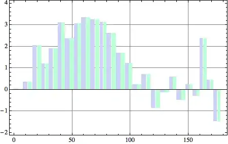 no more merge commit